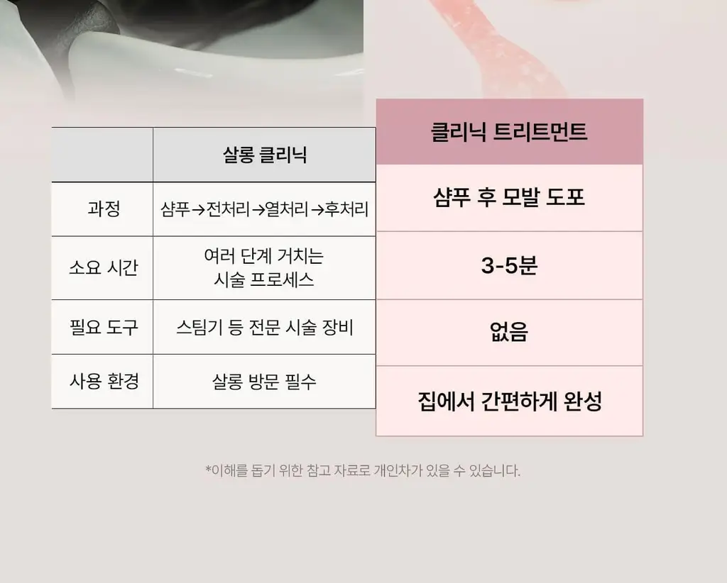 [아이돌PICK/접착 헤어팩] 그로우어스 데미지 테라피 리페어 클리닉 헤어팩 230g 기획 상세페이지 32